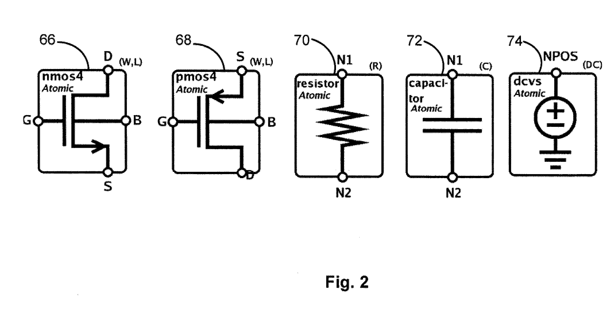 Trustworthy structural synthesis and expert knowledge extraction with application to analog circuit design