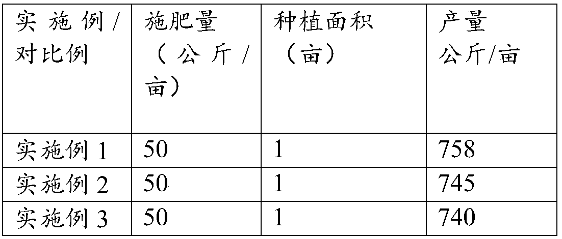 Straw fertilizer biological fermenting liquid and preparation method thereof