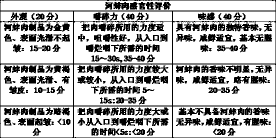 Method for preparing ready-to-eat mussel flesh products