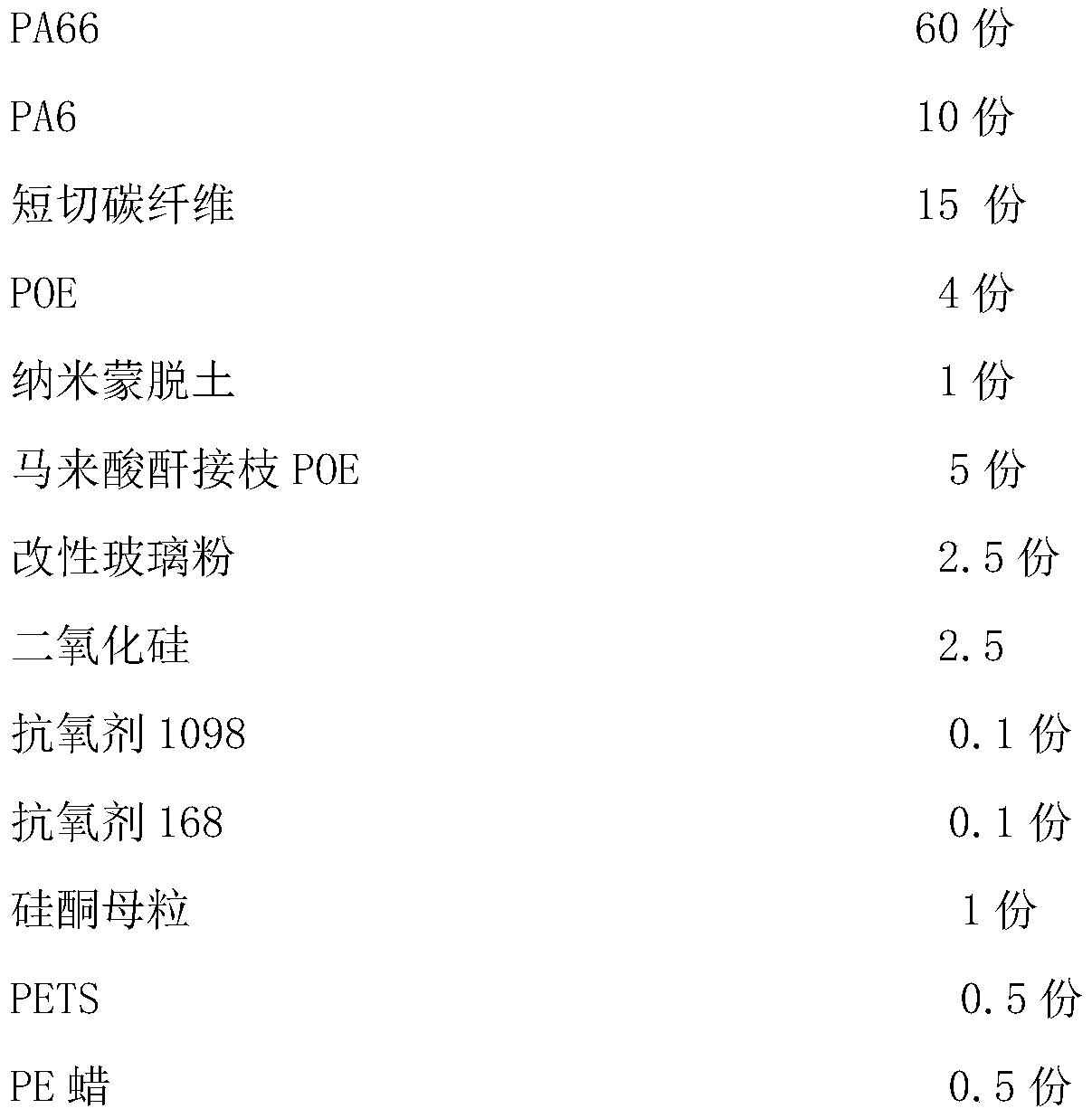 Carbon fiber reinforced polyamide composite material pre-infiltrated basalt fiber cloth and preparation method thereof