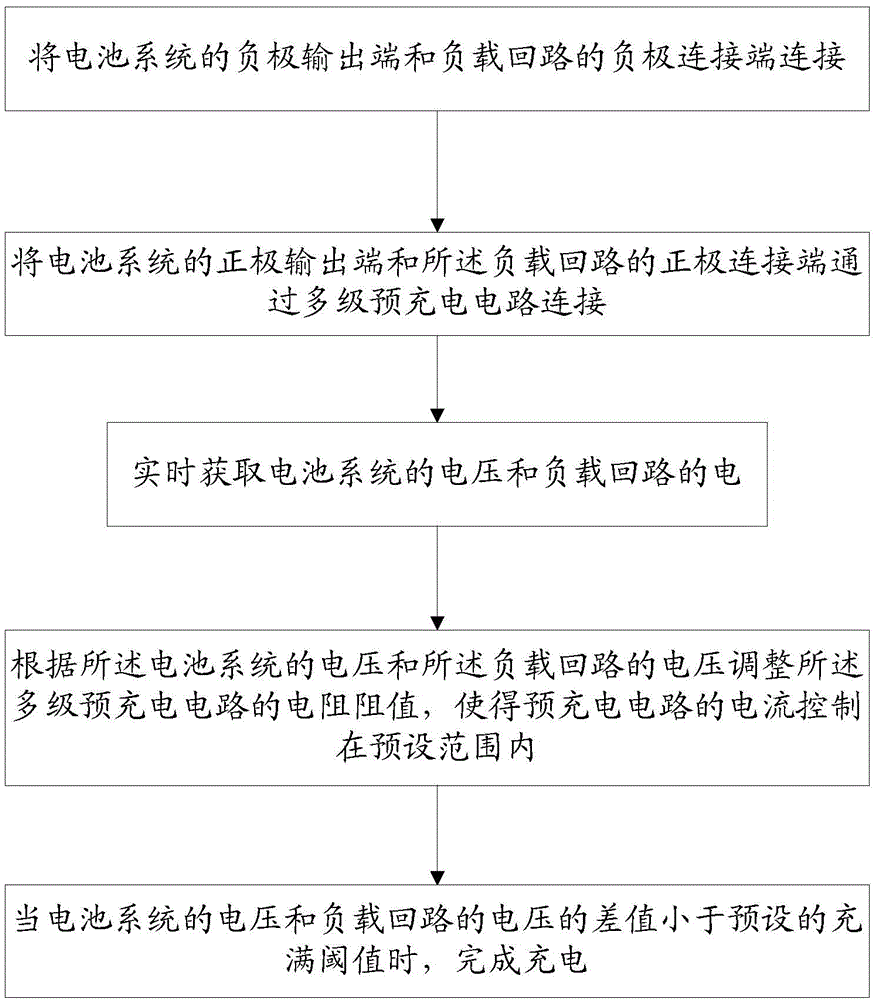 Pre-charging device and method of electric automobile