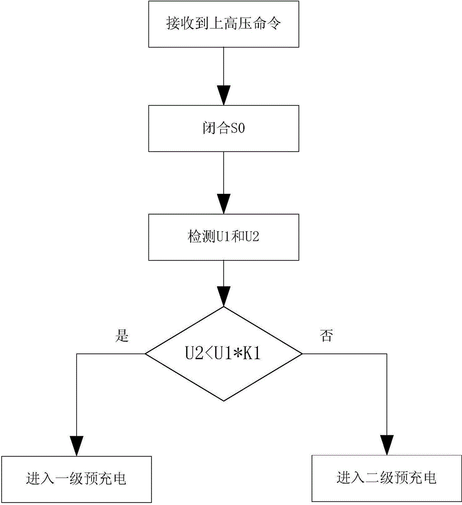 Pre-charging device and method of electric automobile