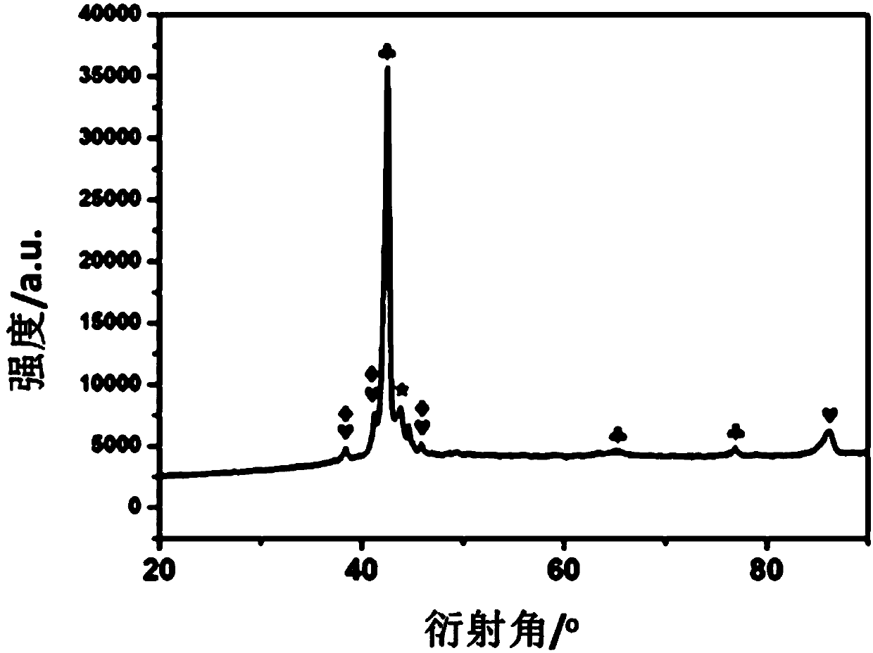 Quick forming method for complex structure of shape memory alloy based on multi-field auxiliary adjusting control