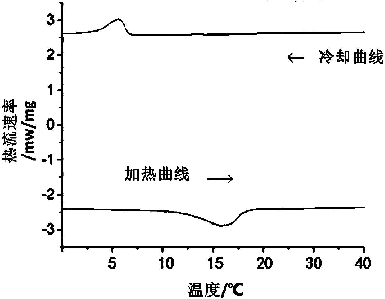 Quick forming method for complex structure of shape memory alloy based on multi-field auxiliary adjusting control