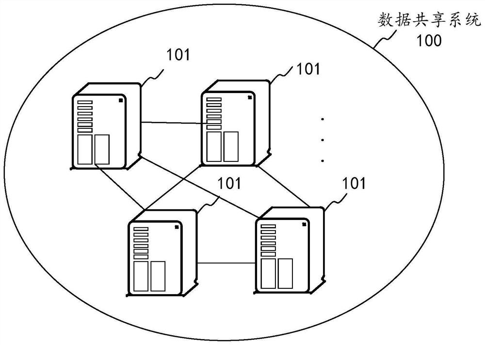 Program testing method, program testing device, electronic equipment and storage medium