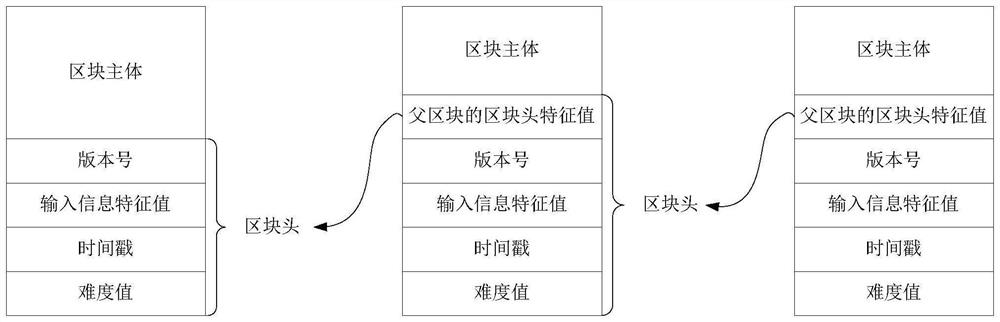 Program testing method, program testing device, electronic equipment and storage medium