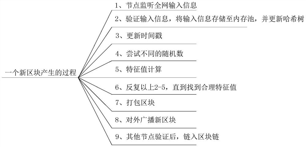 Program testing method, program testing device, electronic equipment and storage medium