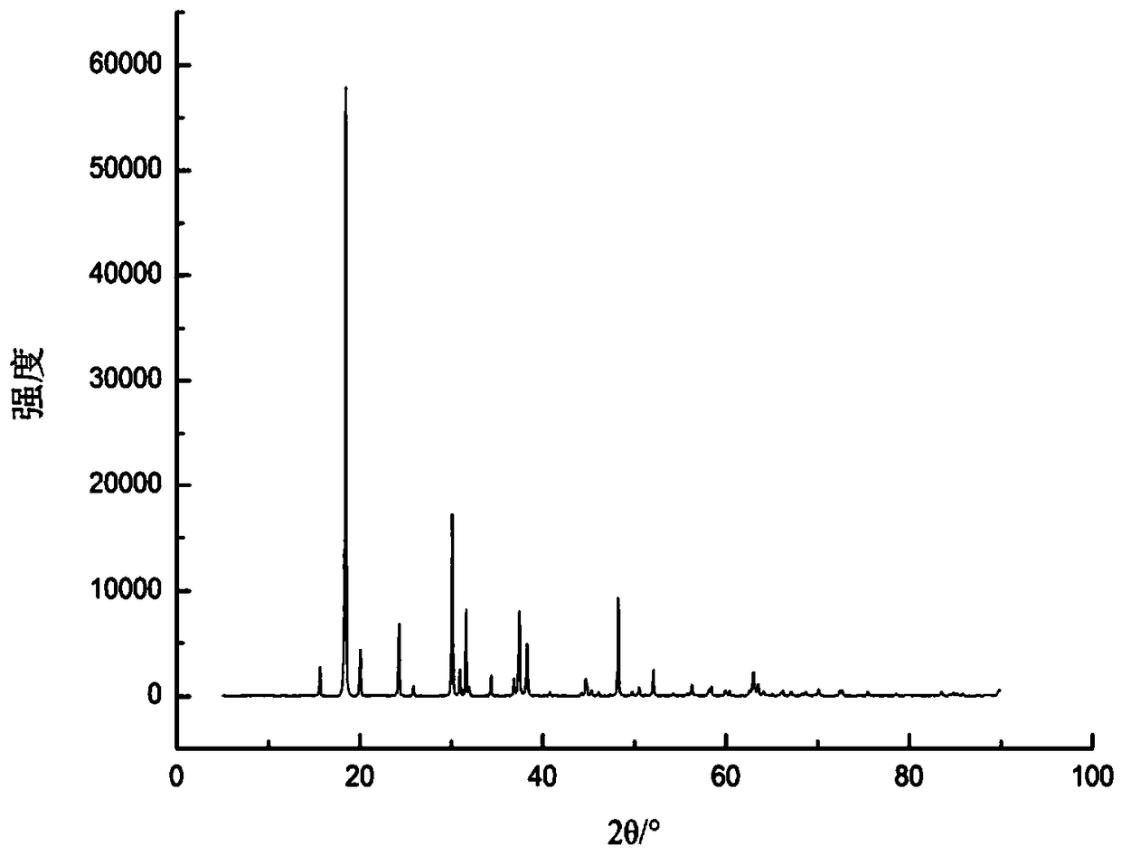 Method for preparing NaV2O5 from vanadium-enriched liquid obtained by extracting vanadium from shale