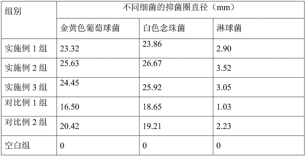 A kind of bionic gynecological lotion and preparation method thereof