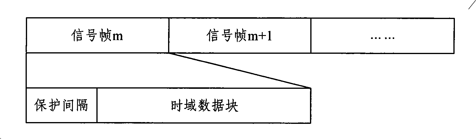 Training sequence design and channel estimation method of transmission diversity block transmission system