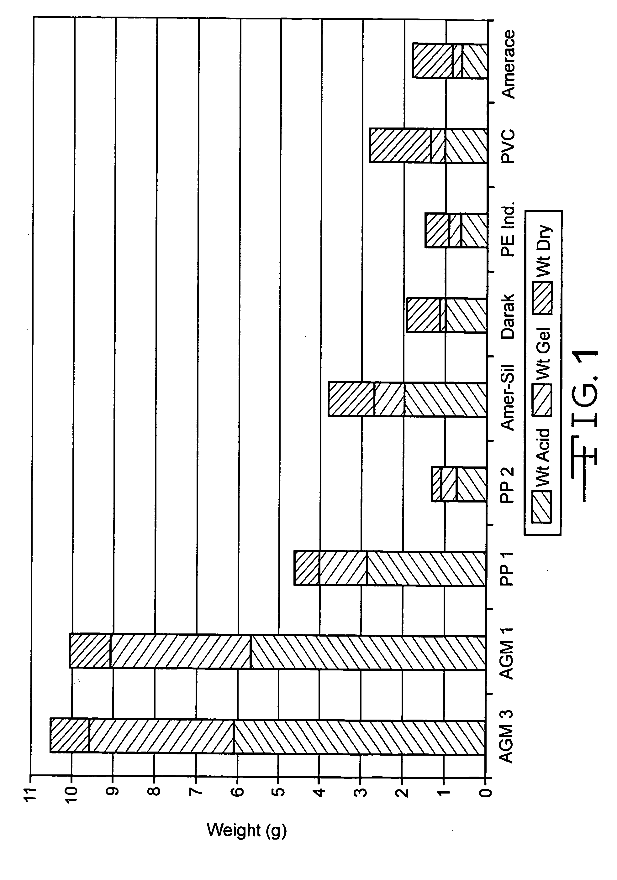 Lead acid battery with gelled electrolyte formed by filtration action of absorbent separators, electrolyte therefor, and absorbent separators therefor