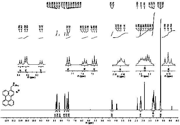 Mitochondrial fluorescent probe with dual fluorescence emission and its preparation method and application