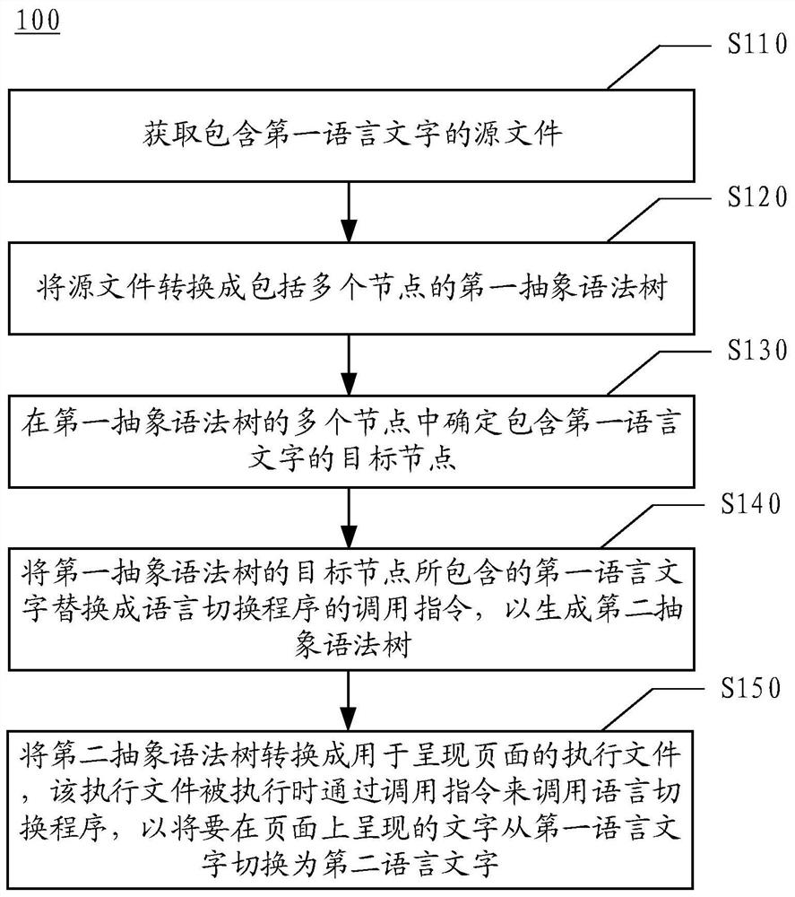 Language switching method and device, equipment and storage medium