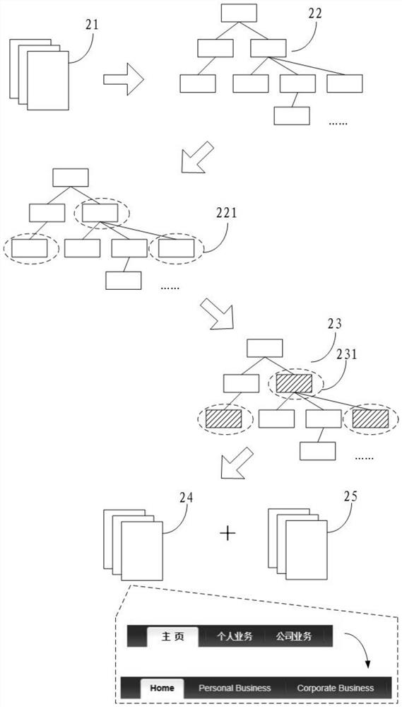 Language switching method and device, equipment and storage medium