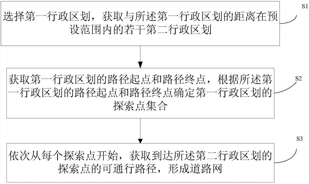 Method and device for constructing road network of digital map