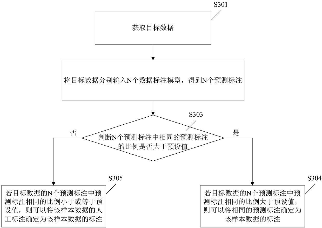 Data annotation method, device, electronic device and storage medium