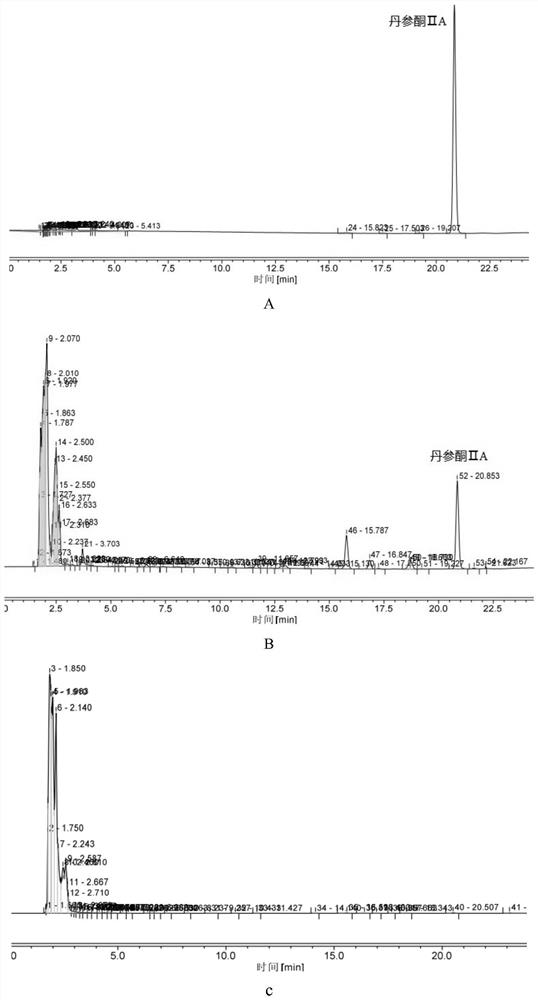 Preparation method of traditional Chinese medicine composition for resisting myocardial ischemia