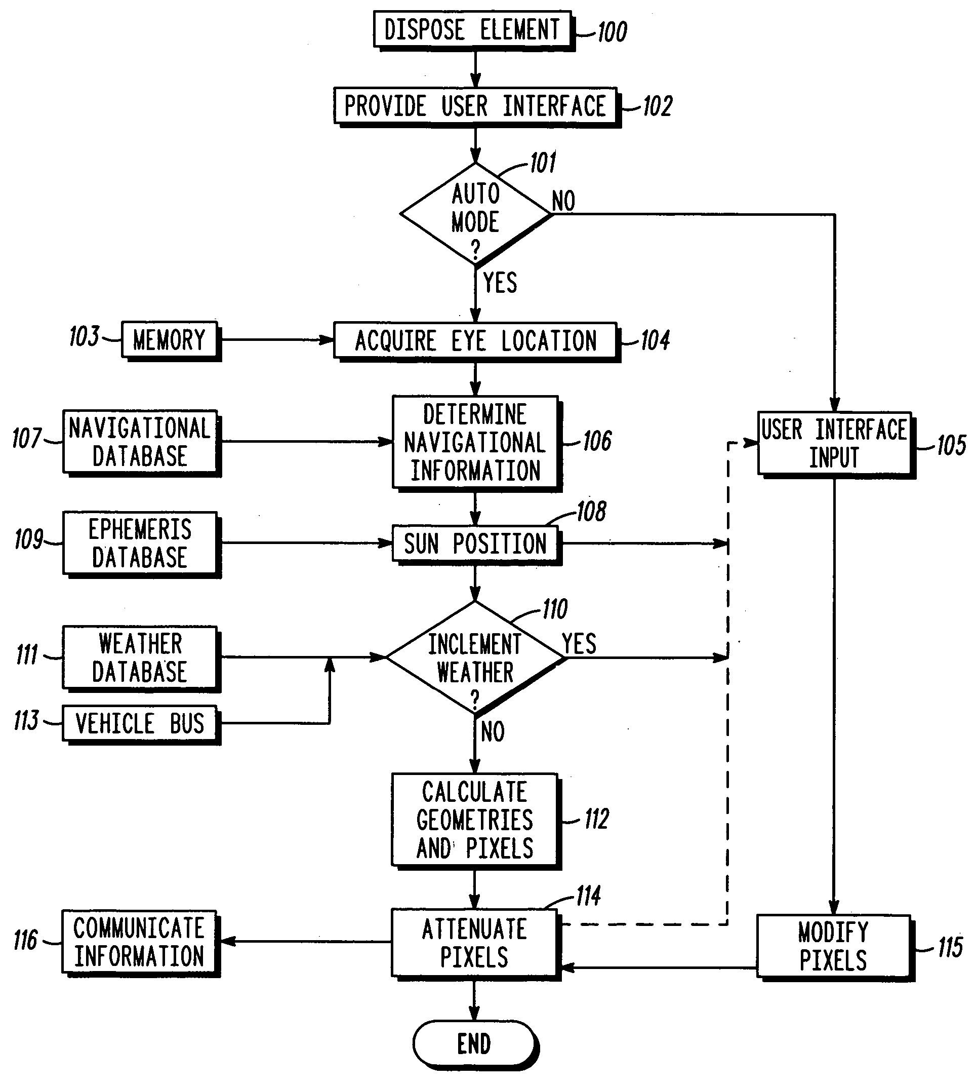 Selective light attenuation system