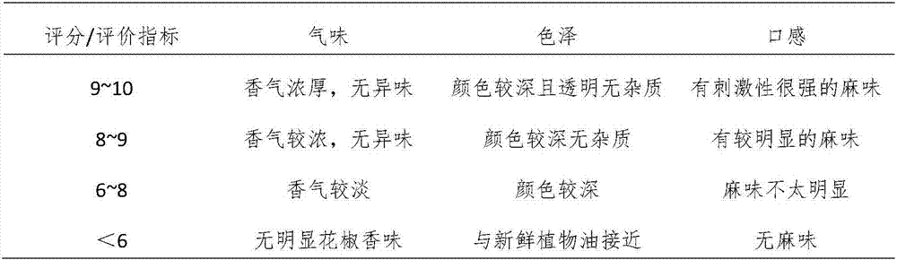 High-quality zanthoxylum oil preparation method