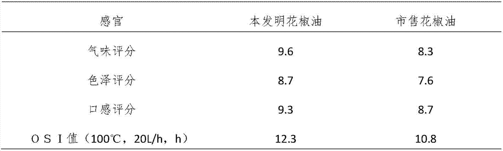 High-quality zanthoxylum oil preparation method