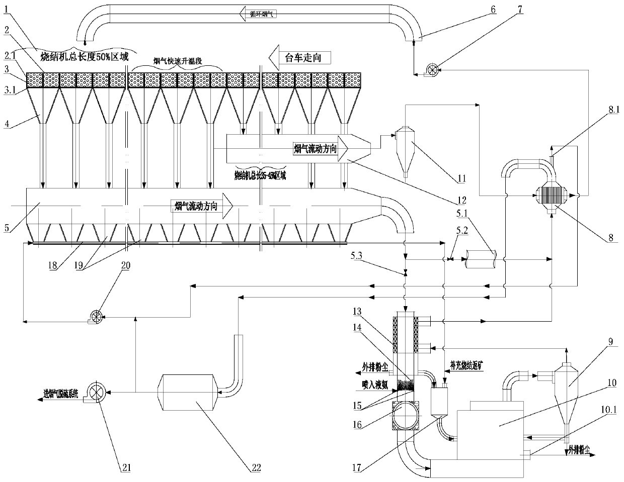 A catalytic denitrification process of sintering flue gas partitioned circulation flue dust