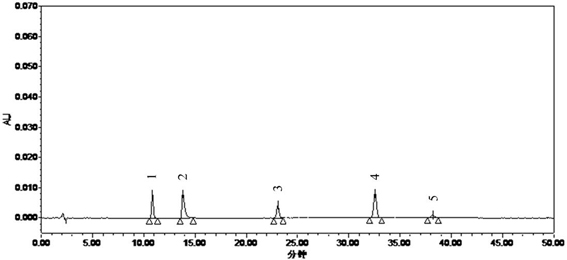 Quality control method of dampness-resolving toxin-vanquishing composition