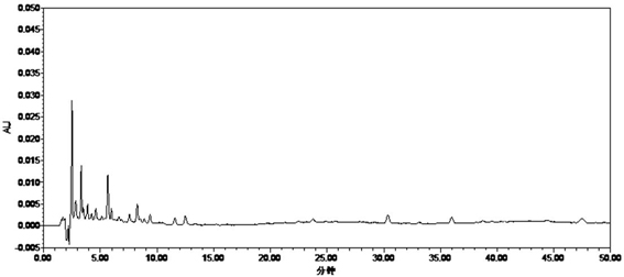 Quality control method of dampness-resolving toxin-vanquishing composition