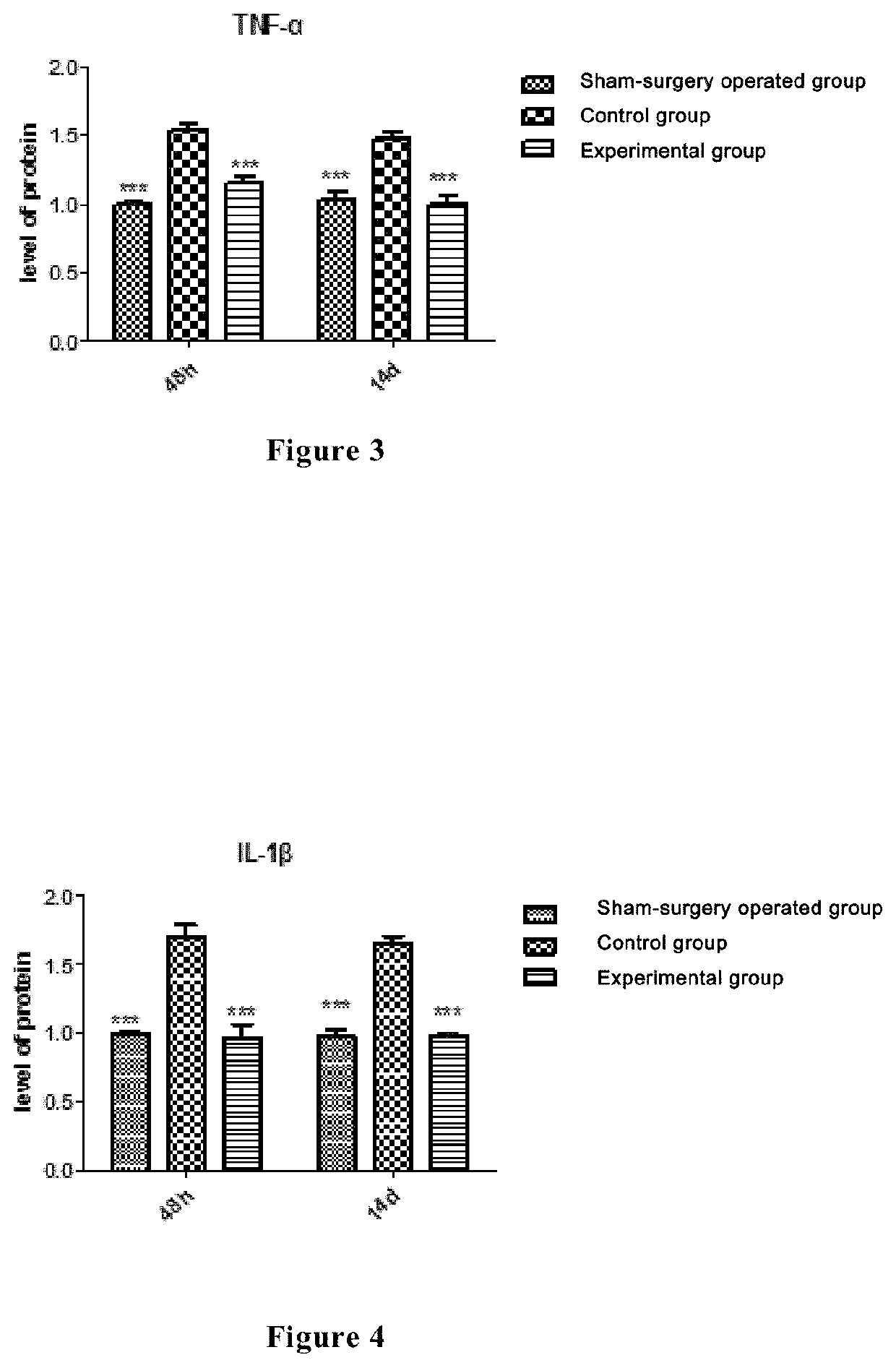 Use of a compound in repairing nerve injury