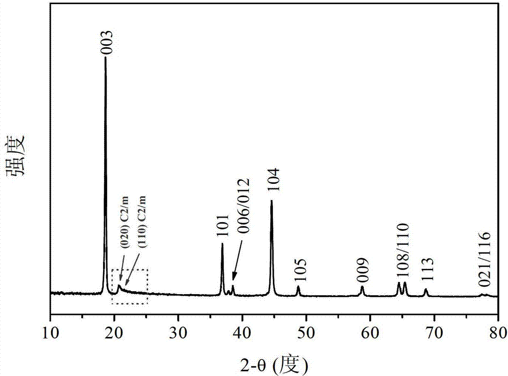 AnodePositive electrode material of lithium ion battery with porous laminated structure and preparation method thereof