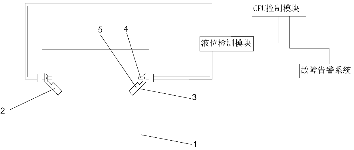 Waste liquid liquid-level detection system with failure self-detection function, and detection method