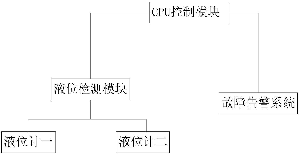 Waste liquid liquid-level detection system with failure self-detection function, and detection method