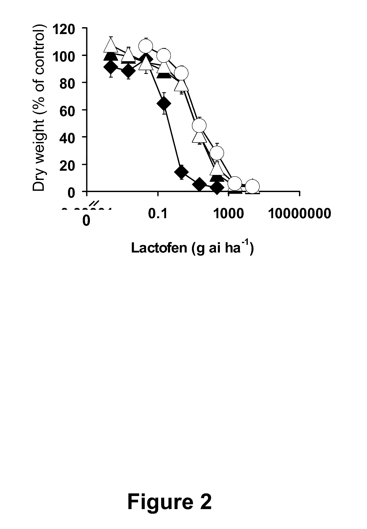 Herbicide Resistance Gene, Compositions and Methods