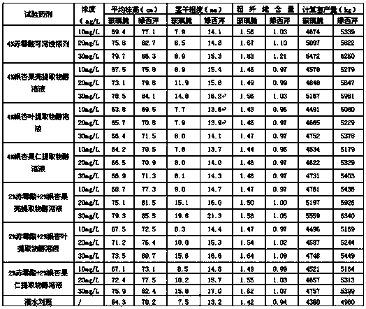 Plant growth regulator composition