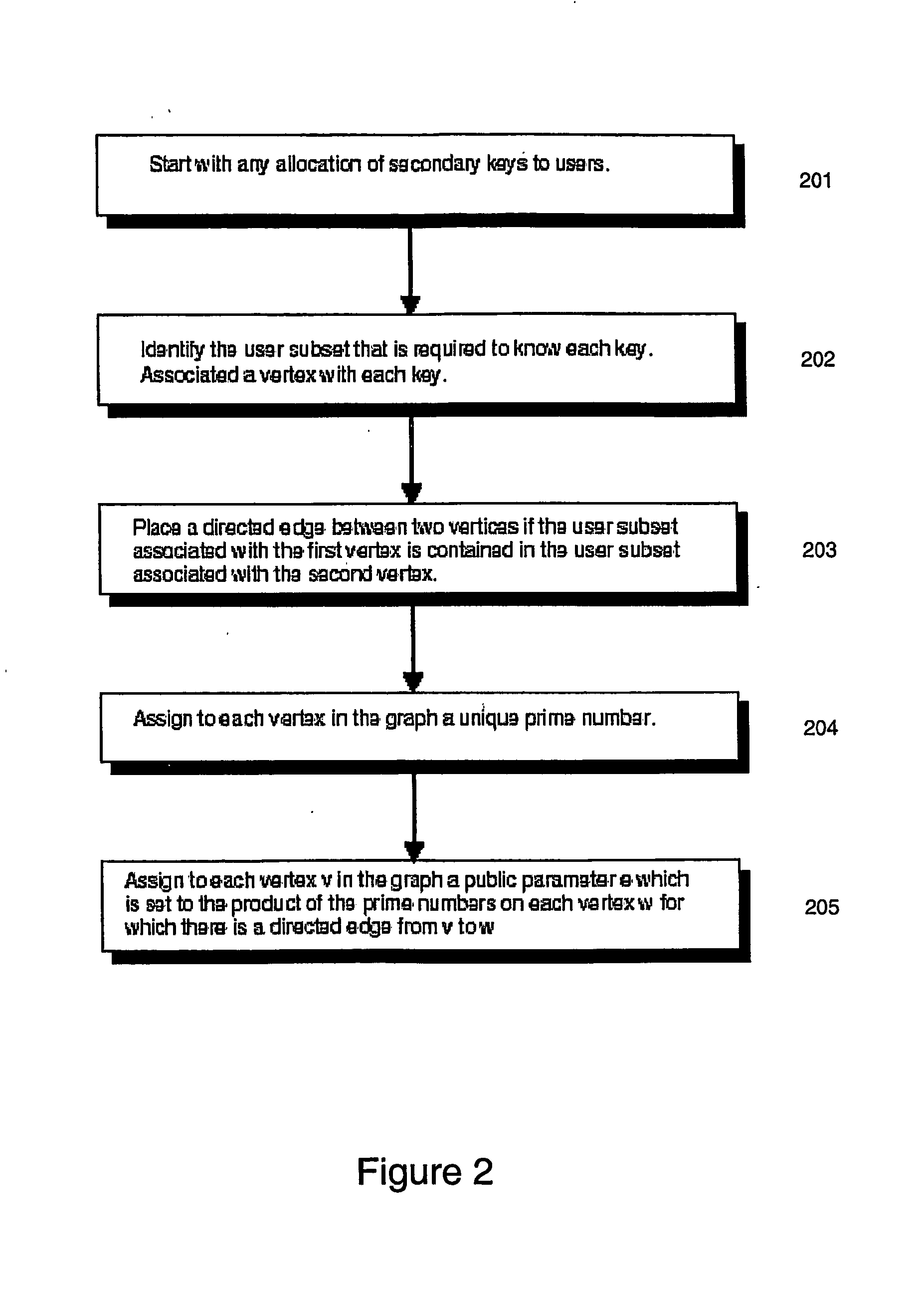 Broadcast encryption using rsa