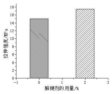 A method for preparing aliphatic polyester composites from surface-modified ctmp fibers