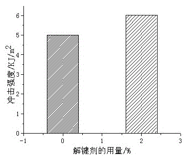 A method for preparing aliphatic polyester composites from surface-modified ctmp fibers