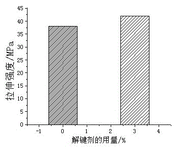 A method for preparing aliphatic polyester composites from surface-modified ctmp fibers