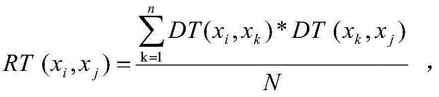 Access control strategy composition method based on attribute