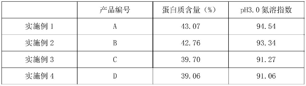 Acid-soluble peanut protein and preparation method and application thereof