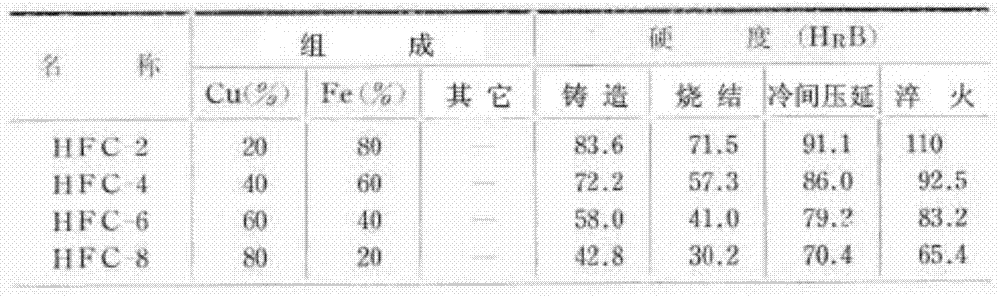 Preparation method of current collection sliding material and application of product prepared from material