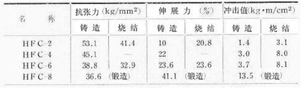 Preparation method of current collection sliding material and application of product prepared from material