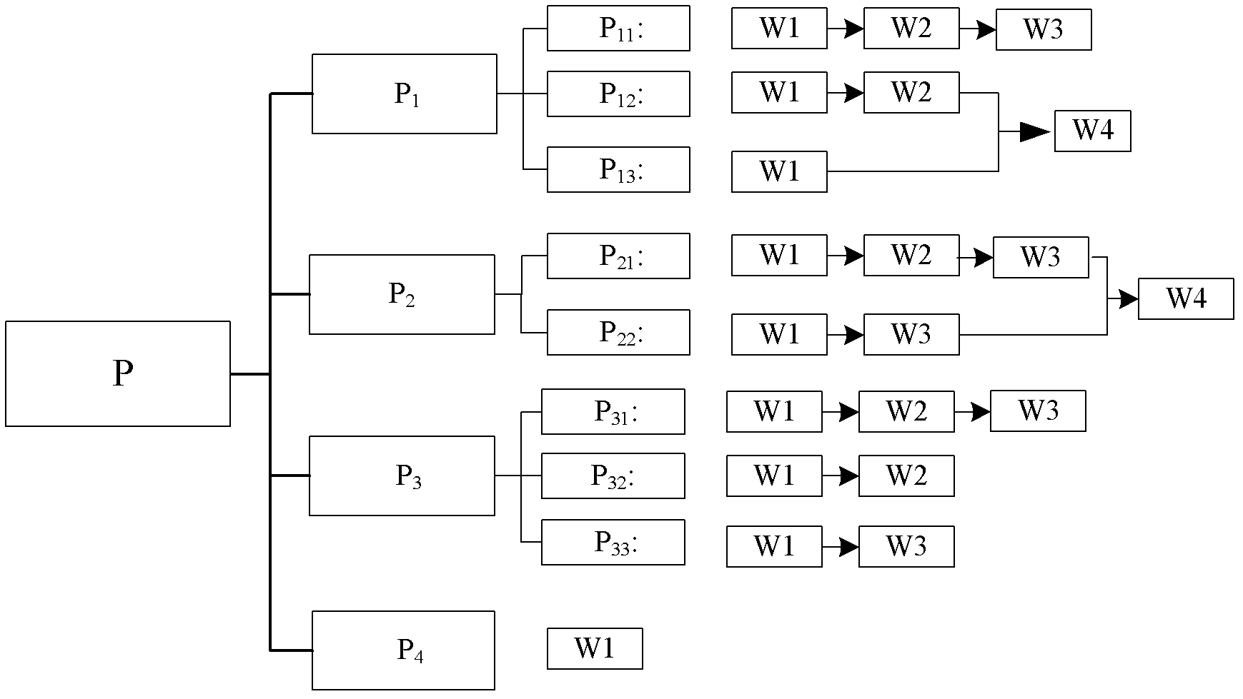 Structural metal feeding method and manufacturing system for structural metals