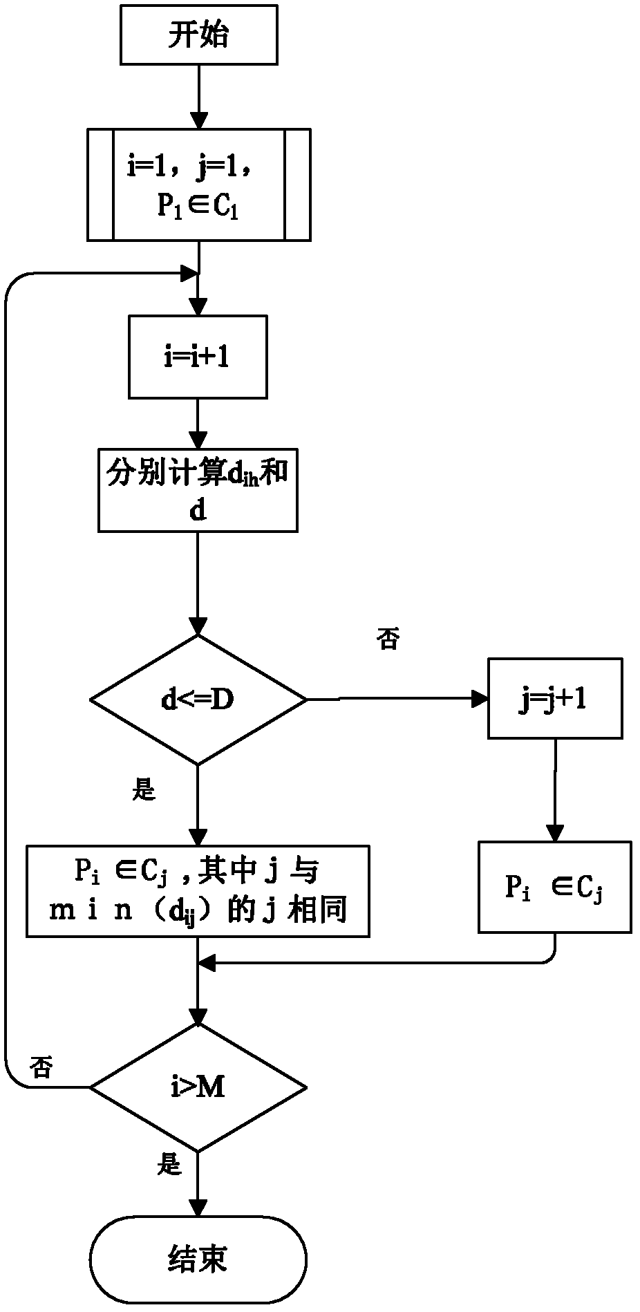 Structural metal feeding method and manufacturing system for structural metals