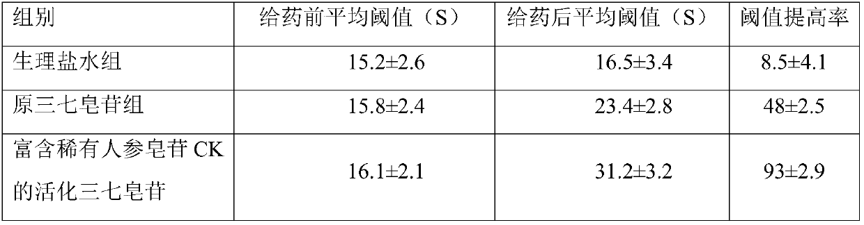 Application of activated notoginsenoside rich in rare ginsenoside in preparation of oral care products