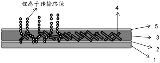 Composite material for lithium ion battery, preparation method thereof, and lithium ion battery containing the composite material