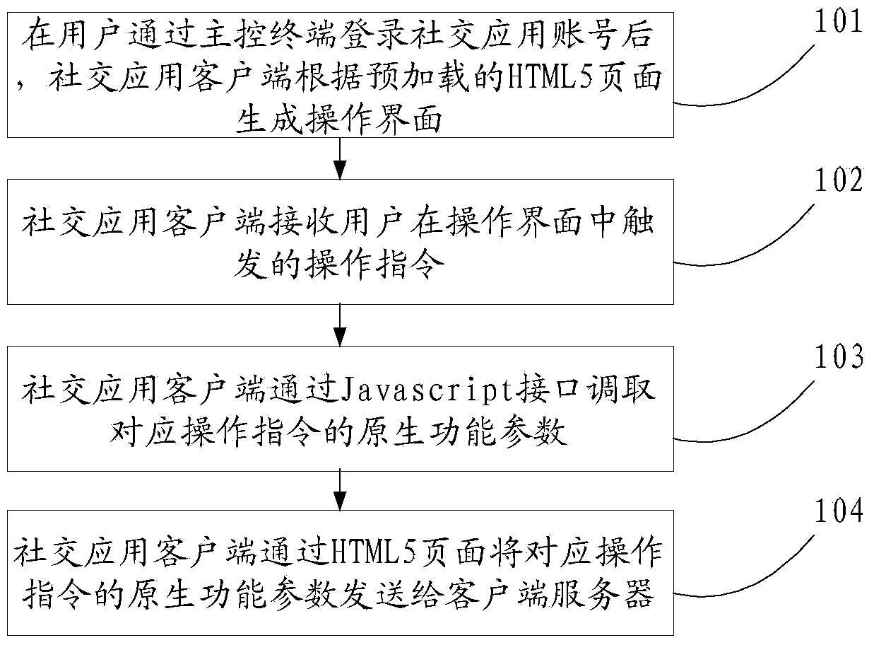 Multi terminal interconnection method, device and system