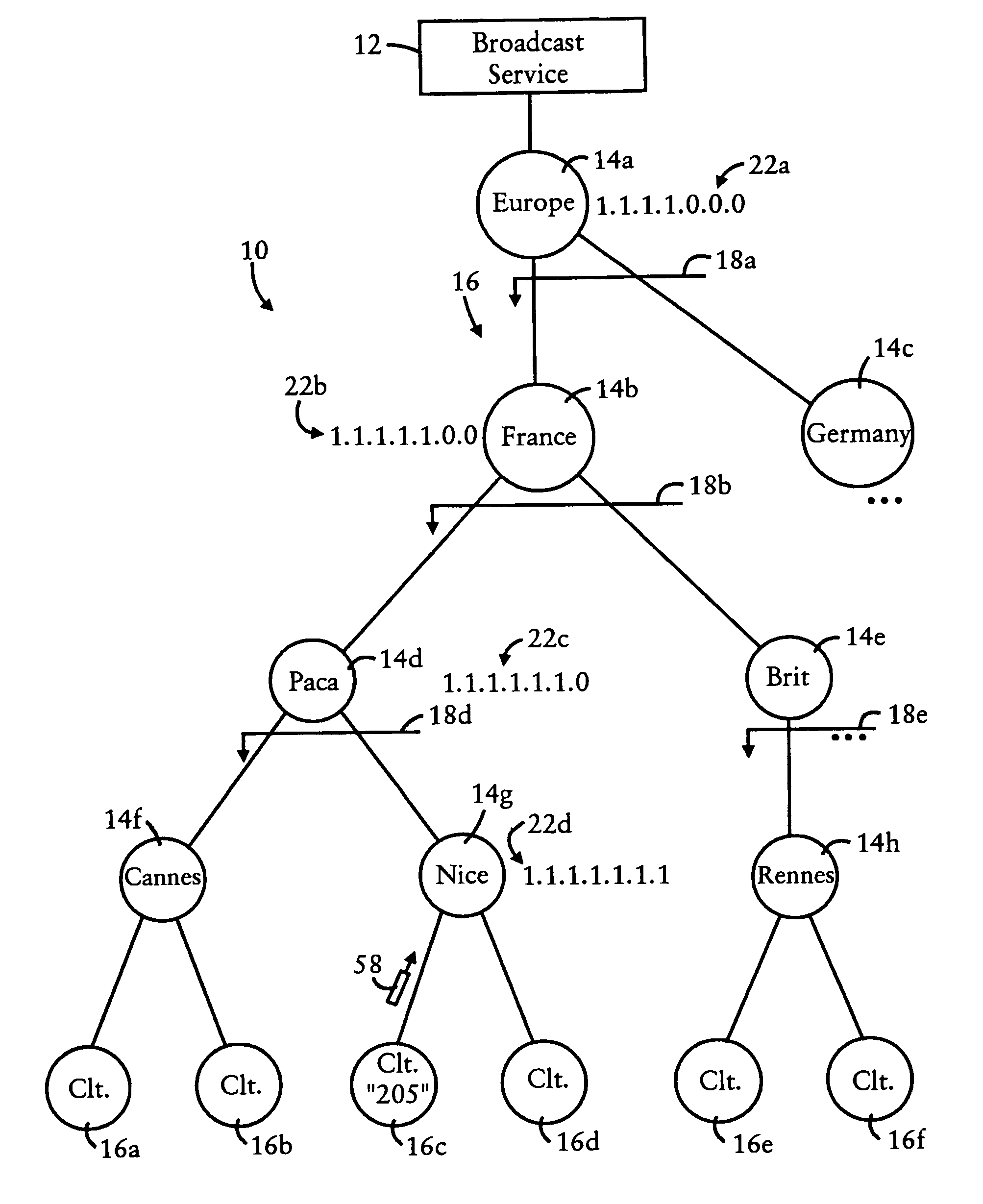 Arrangement in a router for establishing multicast group hierarchy and coalescence