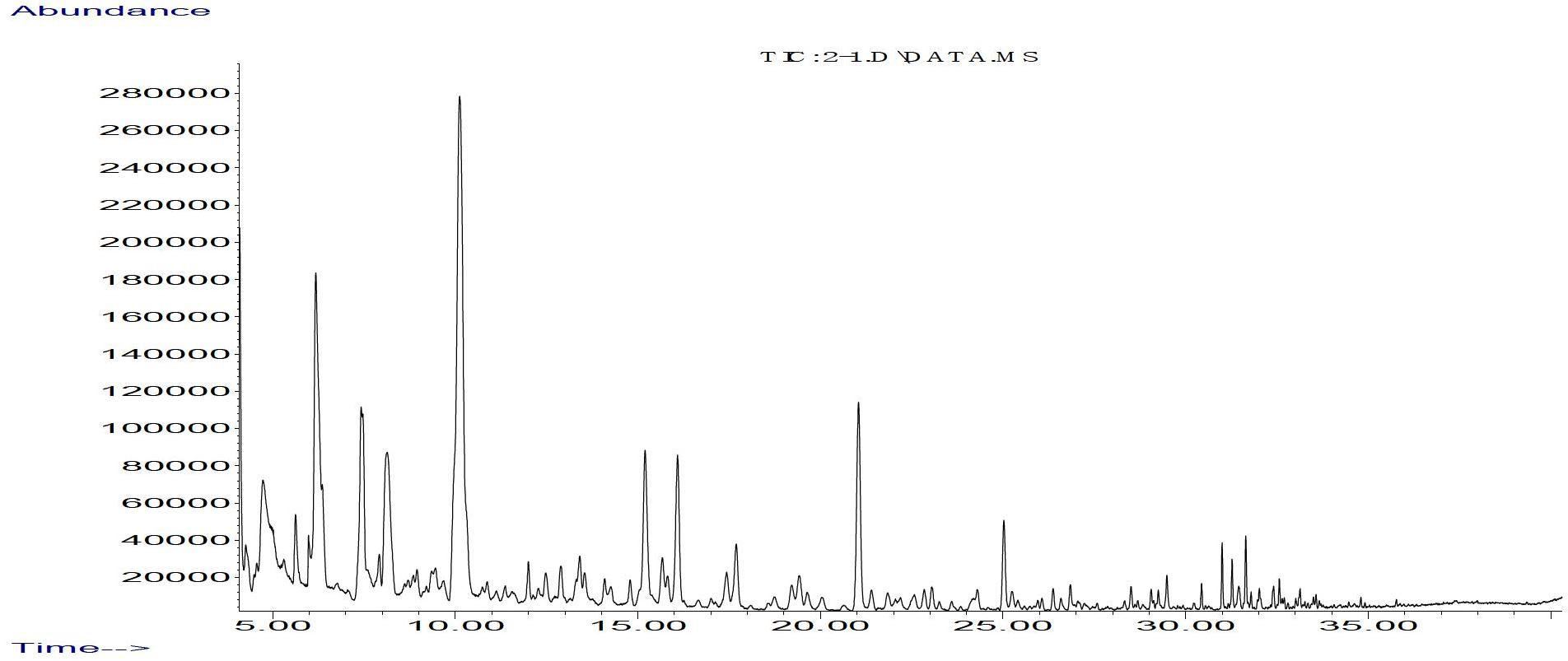 Discriminant analysis method for distribution ratio of volatile and semi-volatile component in gas phase and particle phase in cigarette mainstream smoke