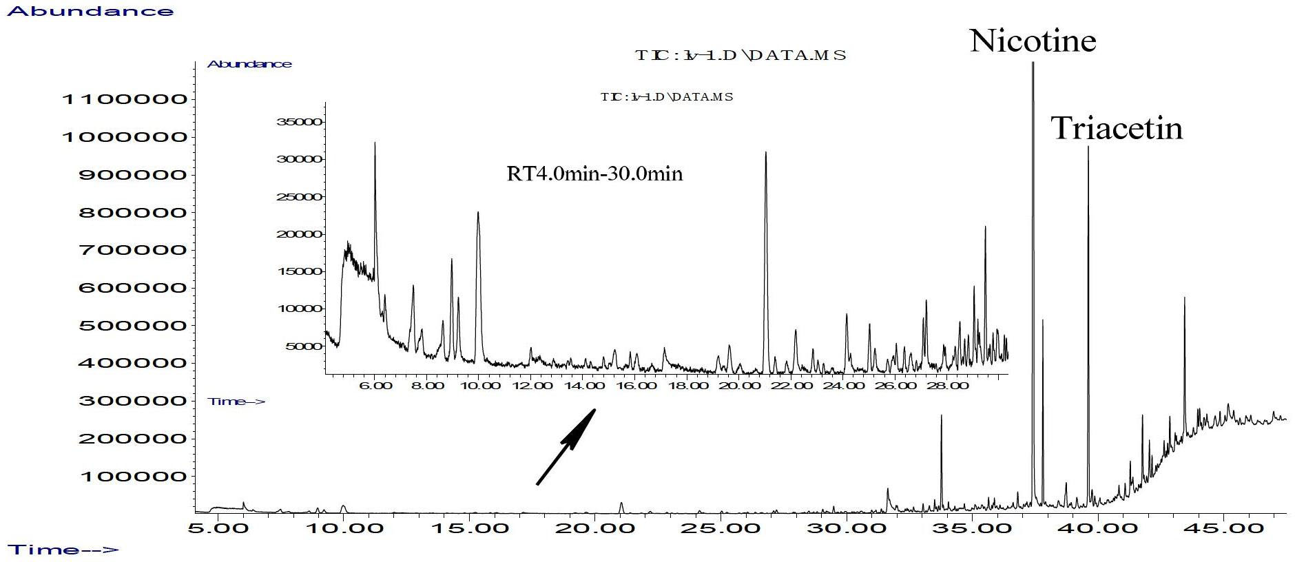 Discriminant analysis method for distribution ratio of volatile and semi-volatile component in gas phase and particle phase in cigarette mainstream smoke