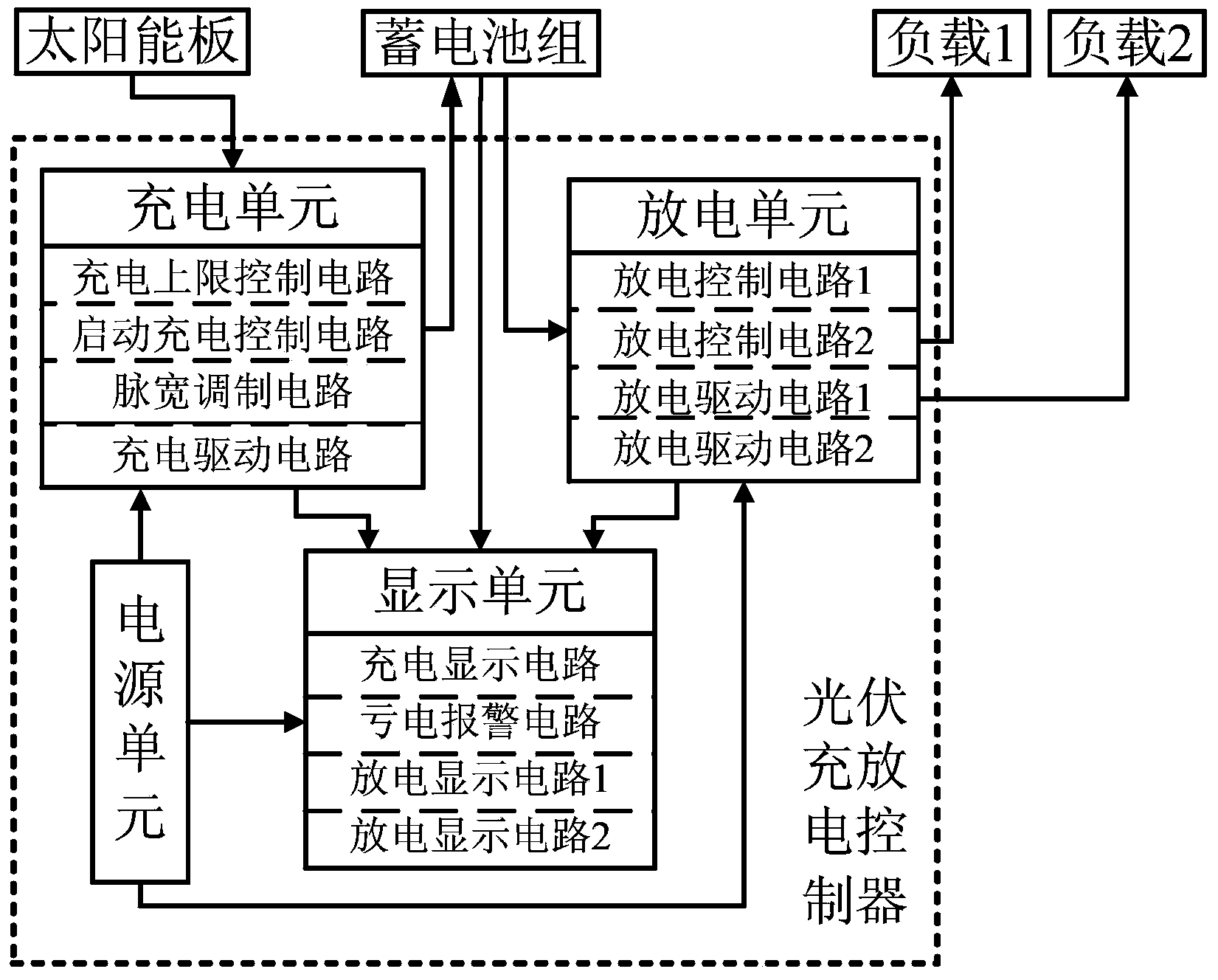 Ocean type solar energy charging and discharging controller